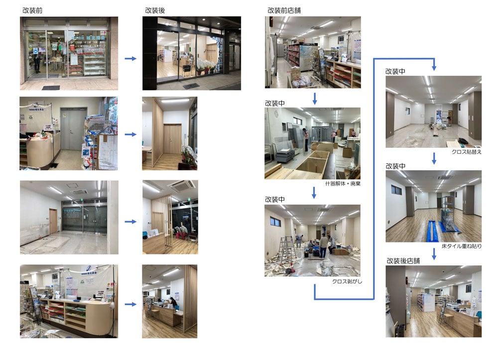 店舗改装の効果を徹底解説！店舗改装事例紹介｜創業大正3年